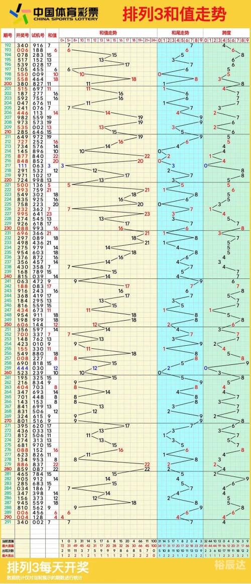体彩排列5走势图综合版旧版排列5走势图综合版旧版-第2张图片