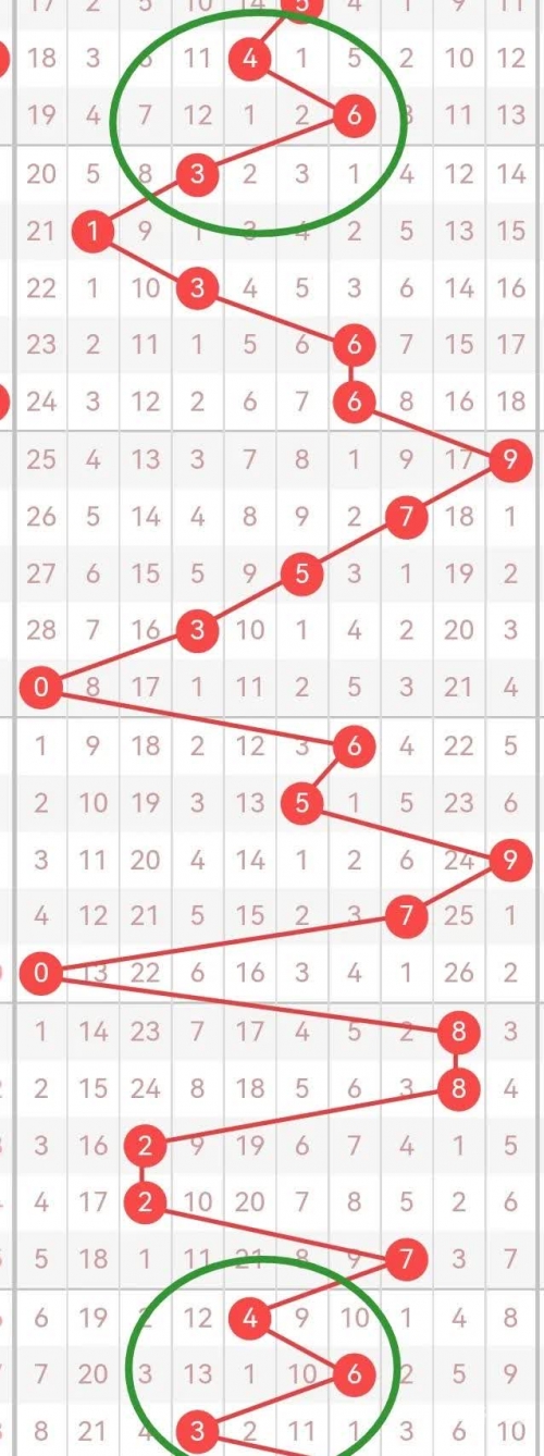 一码一肖100准一码一肖，100%准的神奇预测-第1张图片