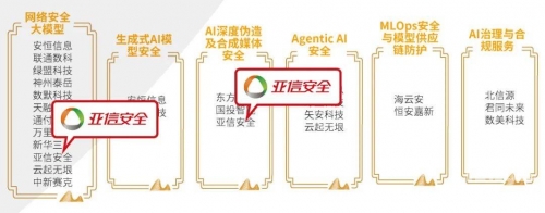 360傲视天地360傲视天地，全景视角下的网络安全与防护-第1张图片