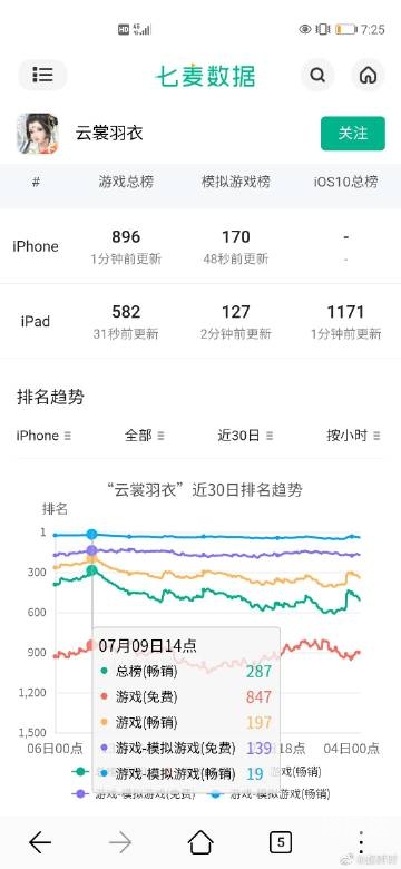 时时乐走势图分析-第1张图片