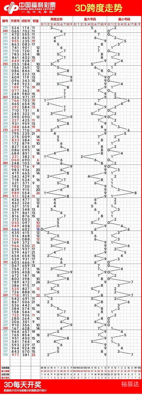 3D最新开奖走势图，揭示彩票游戏的最新动态-第3张图片