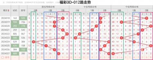 三D开奖福彩号三D开奖福彩号揭秘