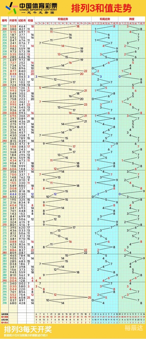 北京11选五的走势图综合版北京11选五走势图分析-第2张图片