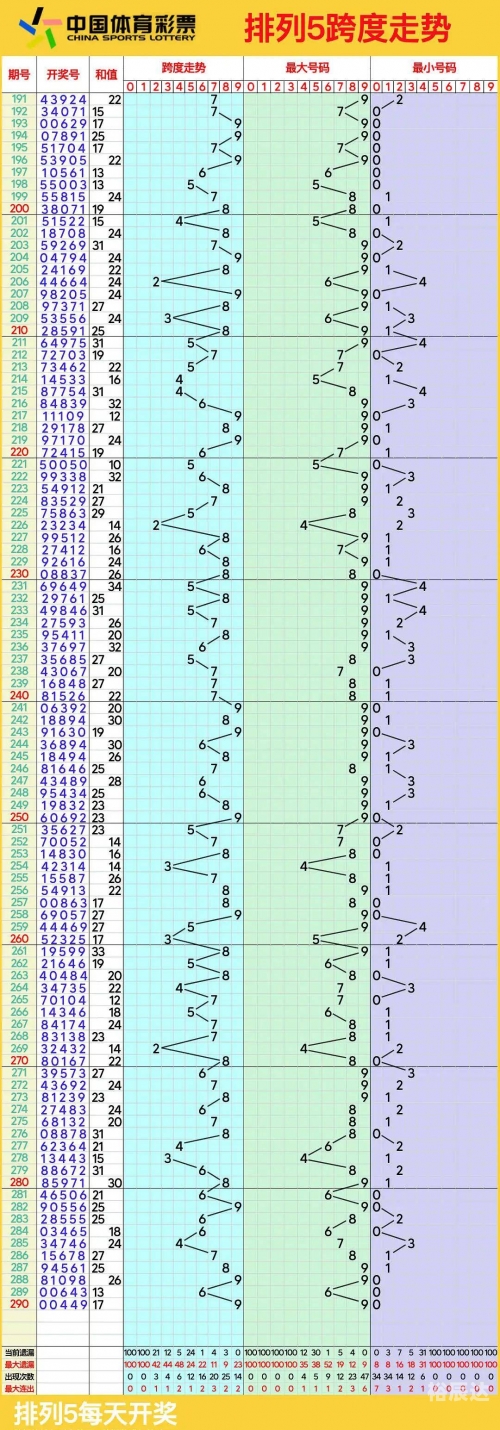 排列3和值走势图带连线图排列3和值走势图分析-第3张图片
