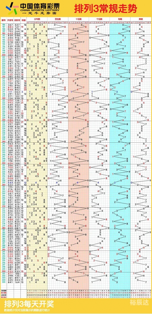 排列3和值走势图带连线图排列3和值走势图分析-第2张图片