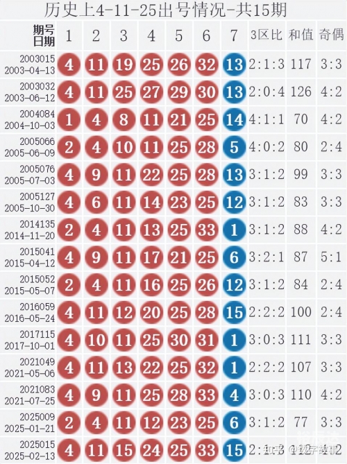 澳彩最近15期开奖号码新澳彩最近开奖50期，兰兰的彩票之旅
