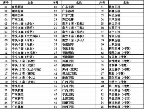 潮州电视台在线直播潮州电视台在线直播，实时新闻与文化盛宴-第2张图片