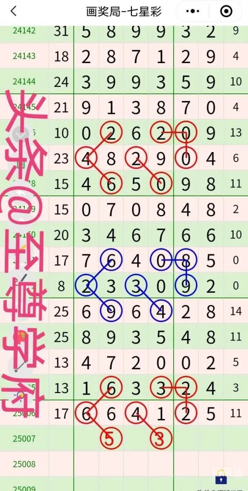 够力七星彩奖表(老版)够力七星彩奖表（老版）