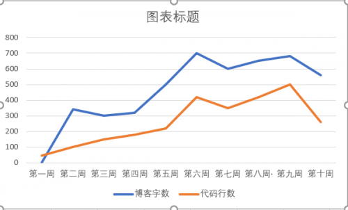 山东十一选五开奖走势图分析