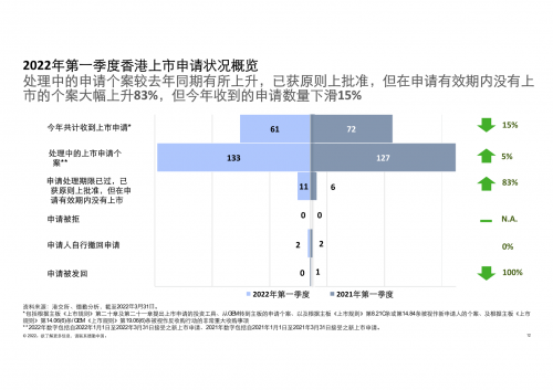 2022香港最新开奖记录概览-第1张图片