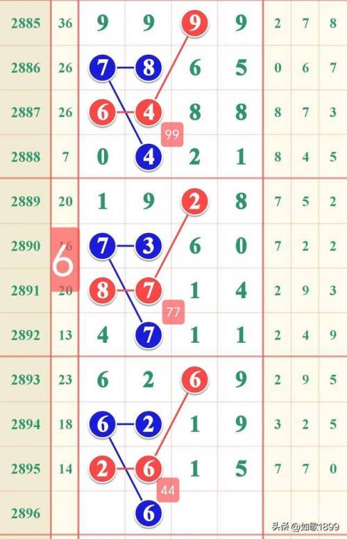 十一选五开奖走势图表十一选五开奖走势图表分析-第2张图片