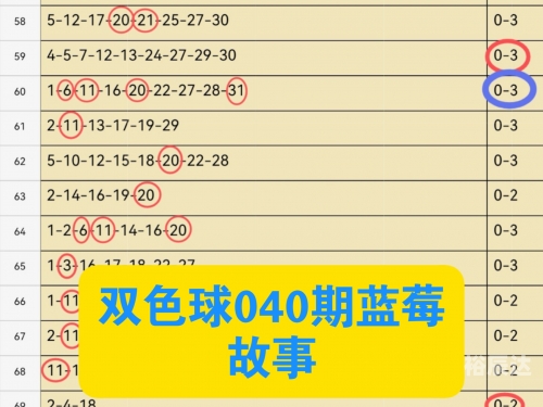 双色球游戏规则双色球游戏规则概述