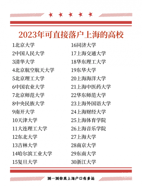 北京户口考清华北大多少分北京户口考清华北大分数解析-第2张图片