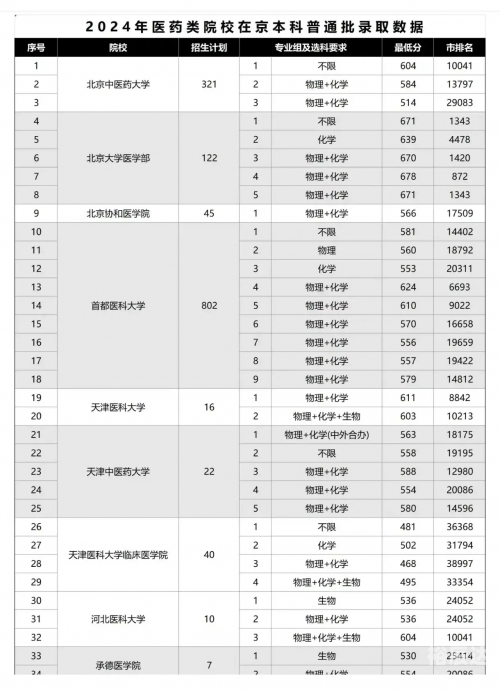 北京户口考清华北大多少分北京户口考清华北大分数解析