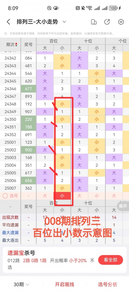 排列三历史开奖号码分析-第3张图片