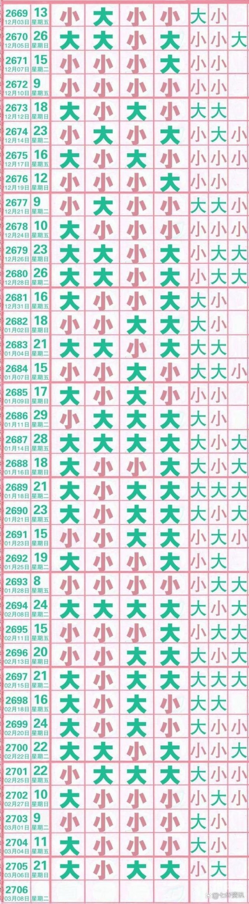 七星彩开奖信息号码揭晓-第1张图片