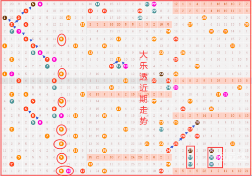 23028期大乐透开奖结果23028期大乐透开奖结果揭晓-第2张图片