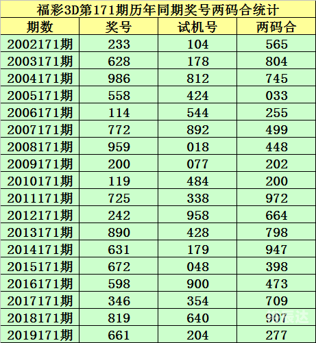 香港6合开彩开奖结果揭晓-第2张图片