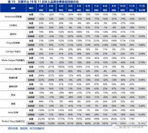 2019双十一销售额2019双十一销售额盛大揭晓-第2张图片