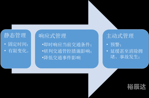 乐多GPS测速仪，智能出行的新选择