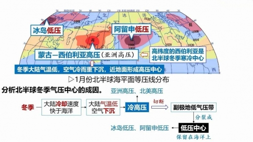 北半球是冬天南半球是什么季节北半球是冬天，南半球是什么季节-第2张图片