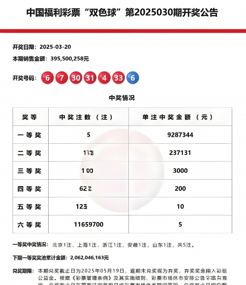 双色球预测专家最准确高手双色球预测专家最准确高手