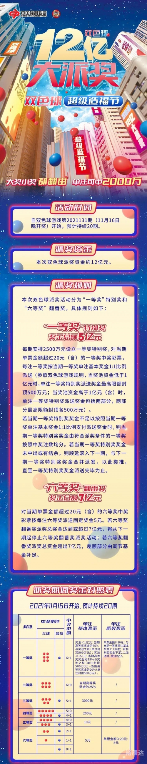 2000年双色球全部结果双色球全部结果揭秘