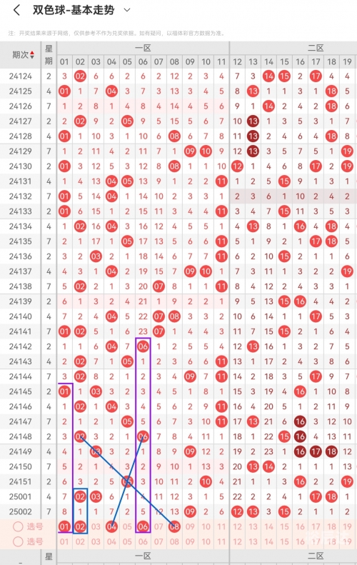 2000年双色球全部结果双色球全部结果揭秘-第2张图片