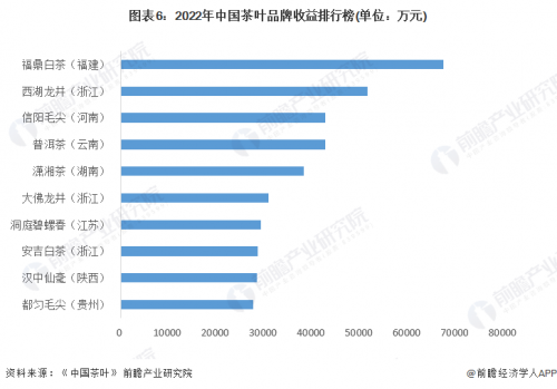 茶叶市场行情怎么样茶叶市场行情分析-第2张图片