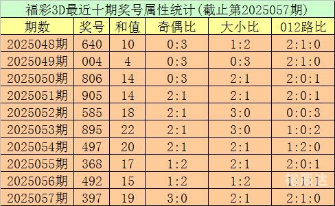 3D预测号码最新准确专家预测号-第2张图片