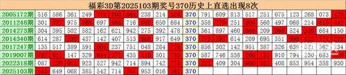 3D预测号码最新准确专家预测号
