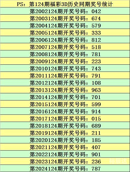 3D预测号码最新准确专家预测号-第3张图片