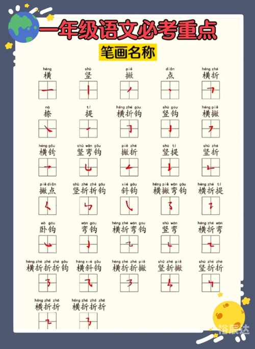 姓名笔画测试姓名笔画测试-第2张图片