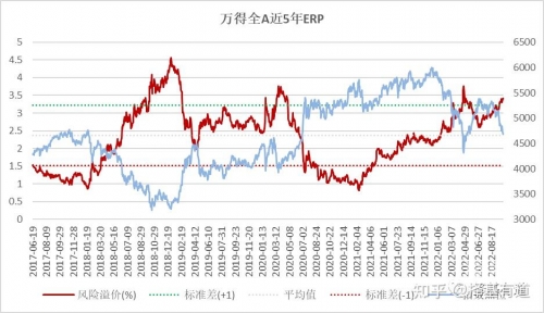 十一选五直选走势图分析-第2张图片