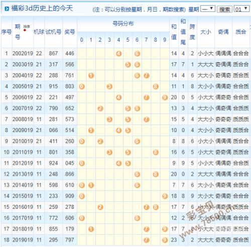 3d开机号今天试机号牛彩网今天试机号揭晓，揭秘3D开机号-第1张图片