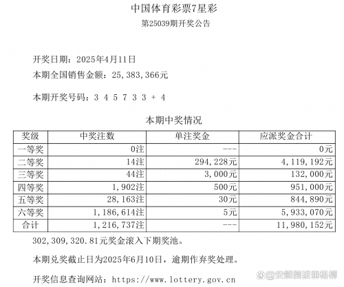海南七星彩开奖结果揭晓-第2张图片