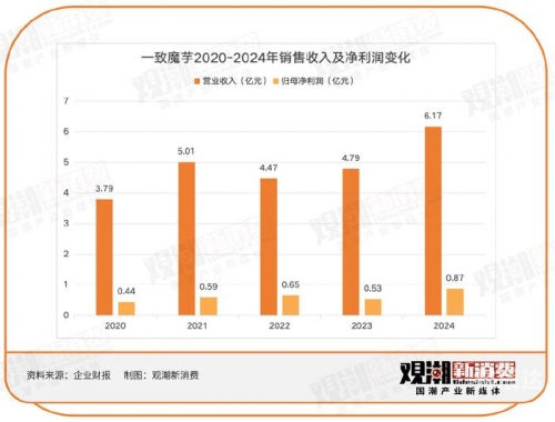 卫龙霸业，崛起之路-第2张图片