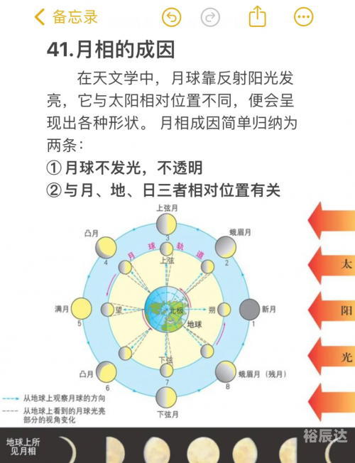 阴历表阴历表，揭示农历月份的奥秘