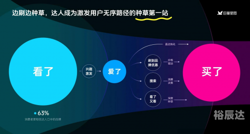 微娱乐，新时代娱乐的新趋势