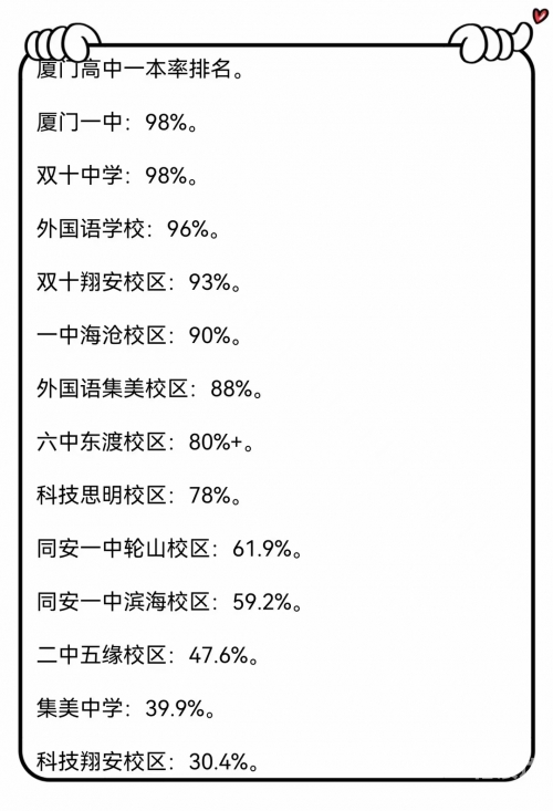 福建省高考本一线预测多少2021福建本一线预测-第1张图片