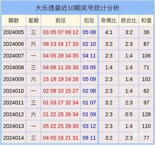 2024天天彩资料大全免费，彩市风向标与实战技巧-第2张图片