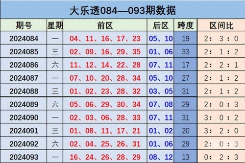 大乐透5十2准确预测