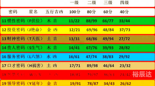百分百手机号码测吉凶百分百手机，品质与性能的完美结合-第1张图片