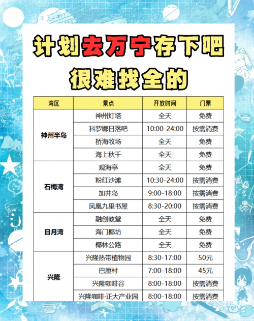 万宁景点介绍-第3张图片