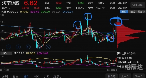 601118股票股吧601118股票分析-第2张图片