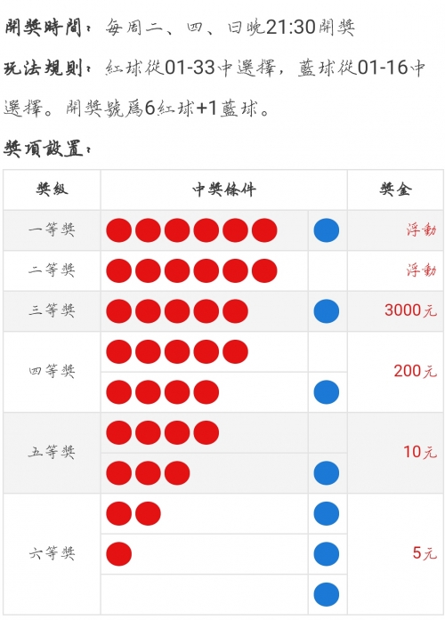 双今天双色球开奖结果与走势图表新浪解读-第2张图片