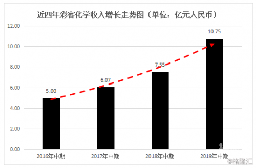 彩客网安全吗