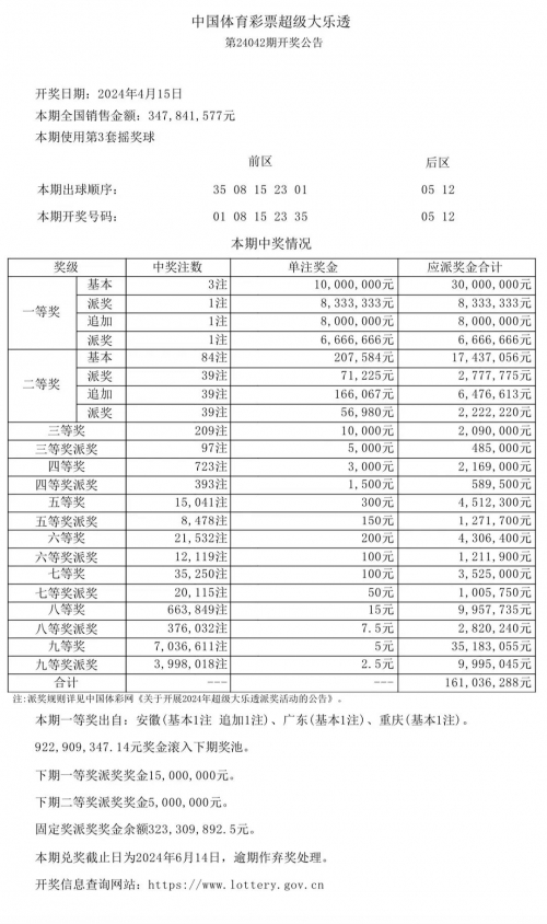 大乐透今天的中奖结果大乐透今日中奖号揭晓-第3张图片