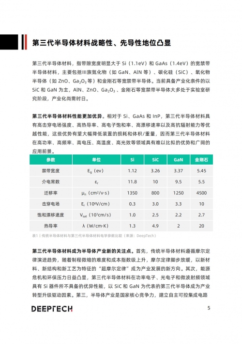 2022年资料免费大全