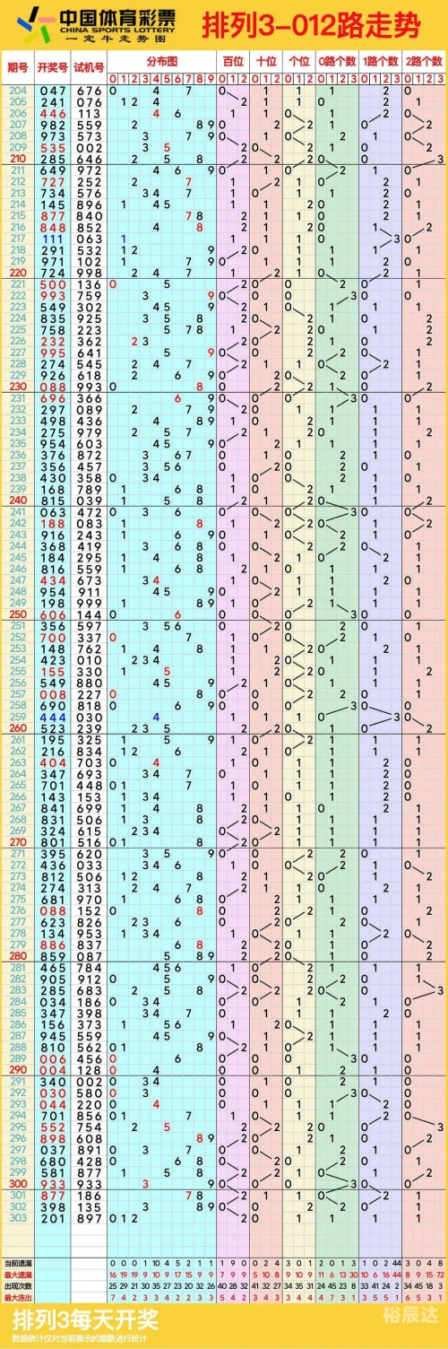 3d连线走势图最新版新浪3D连线走势图最新版，引领市场风向标-第2张图片